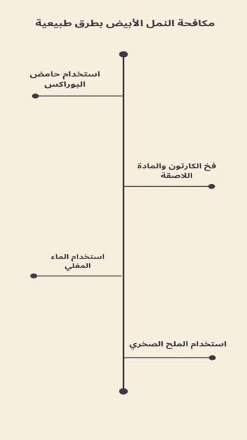 مكافحة النمل الأبيض - 15 طريقة كيميائية وطبيعية 2 صورة تشرح طرق مكافحة النمل الابيض بطرق طبيعية