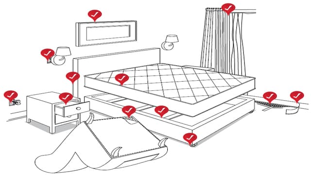 رسمة بسيطة لمحتويات غرفة نوم توضح الأماكن التي يجب ان نبحث فيها عند مكافحة حشرات بق الفراش